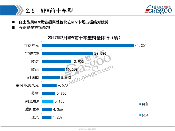 【销量分析】2017年2月乘用车市场销量全面解析