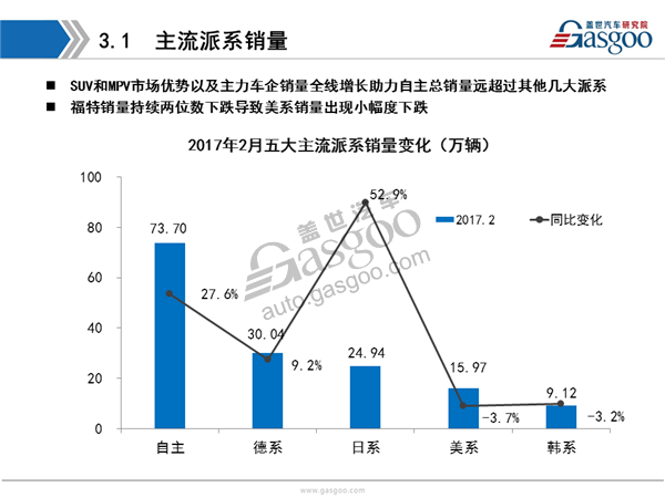 【销量分析】2017年2月乘用车市场销量全面解析