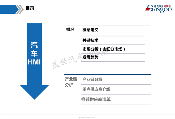 【行业综述】汽车HMI行业综述