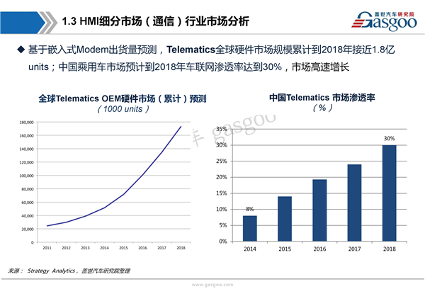 【行业综述】汽车HMI行业综述