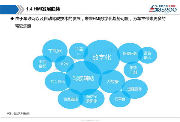 【行业综述】汽车HMI行业综述