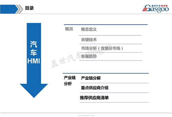 【行业综述】汽车HMI行业综述