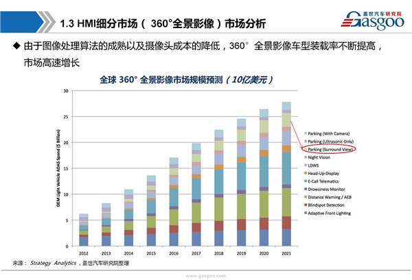 【行业综述】汽车HMI行业综述