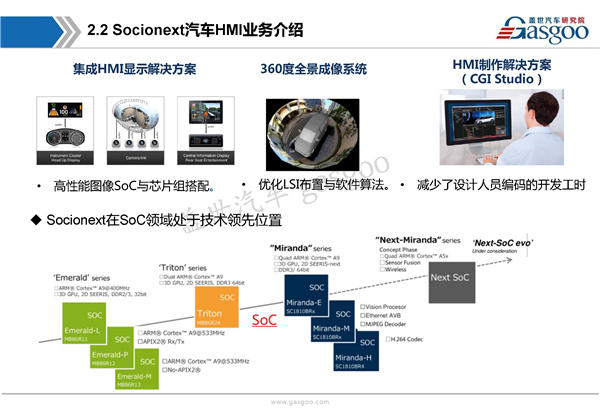 【行业综述】汽车HMI行业综述