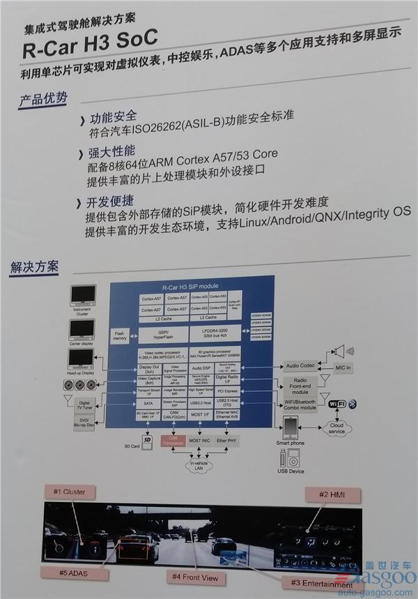 一文参透“2017慕尼黑上海电子展”汽车电子新风向