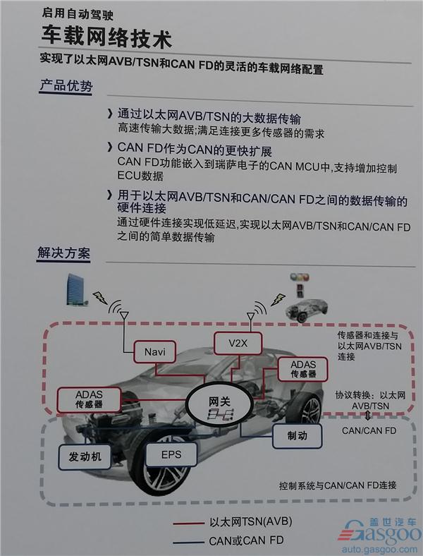 一文参透“2017慕尼黑上海电子展”汽车电子新风向
