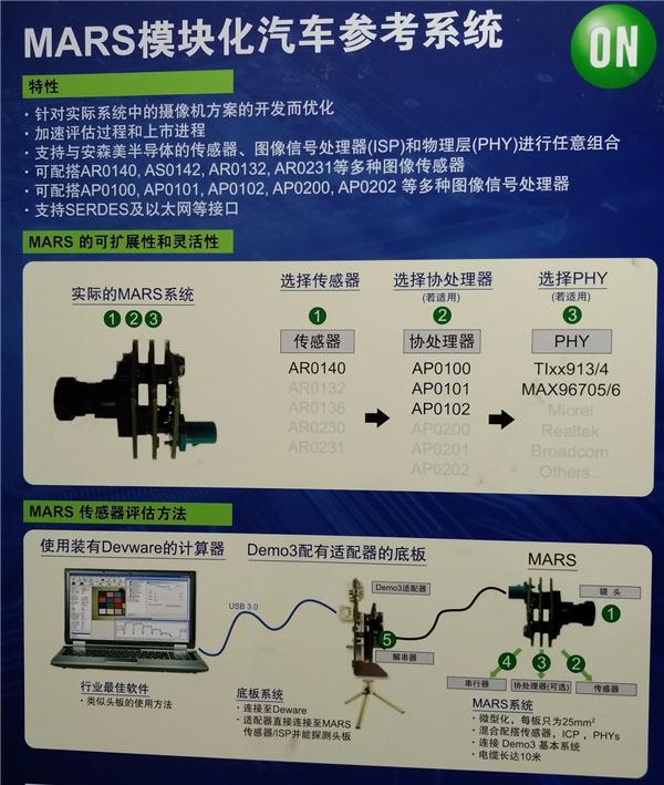 2017慕尼黑上海电子展：针对汽车领域 安森美展示多项新技术