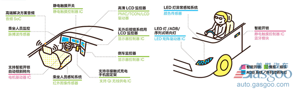 一文参透“2017慕尼黑上海电子展”汽车电子新风向