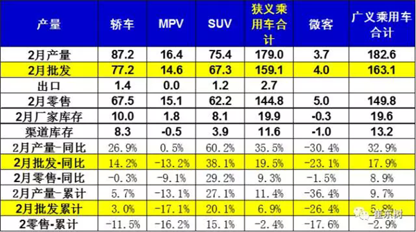 2017汽车销量，2017年汽车销量,汽车销量高增长