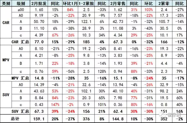 2017汽车销量，2017年汽车销量,汽车销量高增长