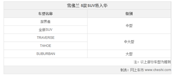 新车上市，SUV，雪佛兰全新SUV,7座SUV