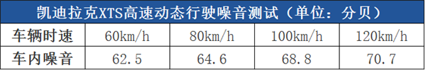 春风十里不如有你 凯迪拉克XTS包你春风满面