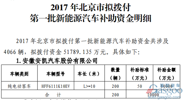 安凯客车与沃特玛战略合作 采购2000套电池