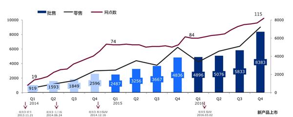 揭秘：观致汽车的钱都花到哪里去了？