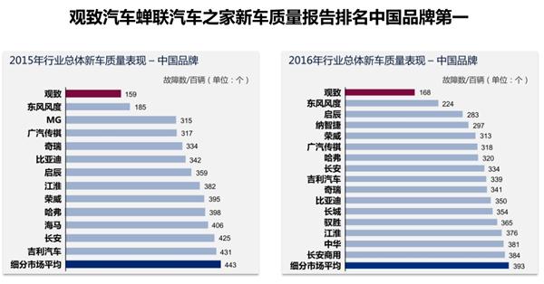 揭秘：观致汽车的钱都花到哪里去了？