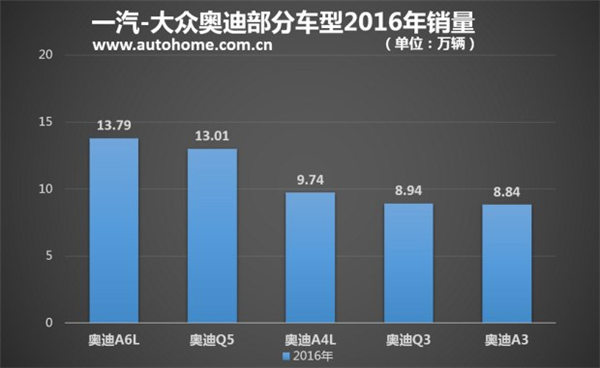 ，豪华车国产