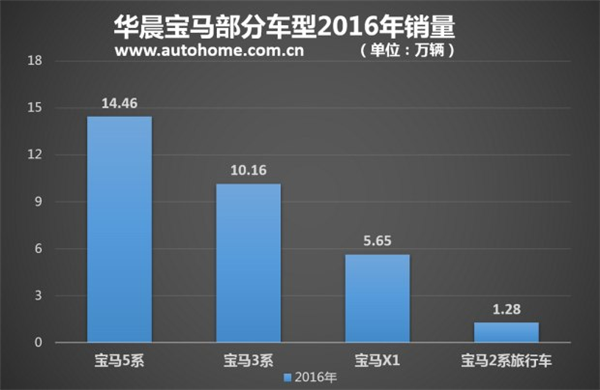 ，豪华车国产