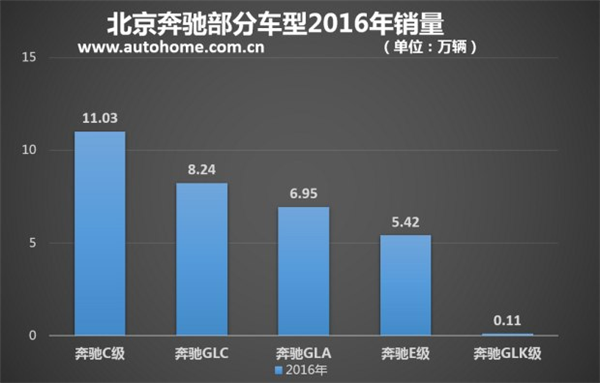 ，豪华车国产