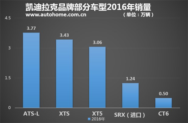 ，豪华车国产
