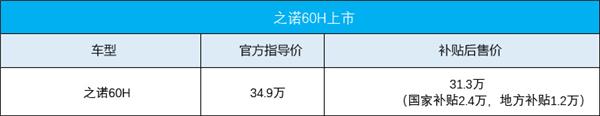 新车上市，之诺60H插电混动上市,之诺60H补贴，华晨宝马新车