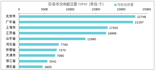 ，2月公共充电桩