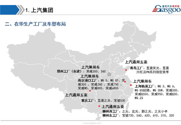 盖世汽车研究院：主流自主品牌车企产业布局