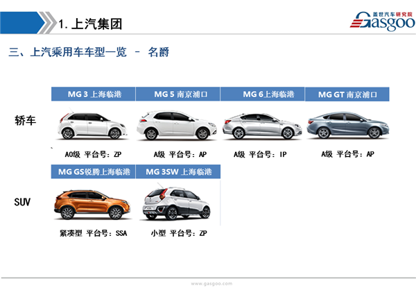 盖世汽车研究院：主流自主品牌车企产业布局