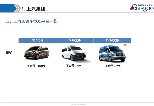 盖世汽车研究院：主流自主品牌车企产业布局