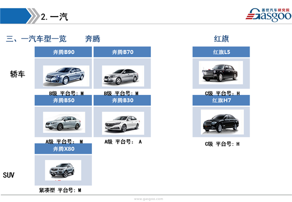 盖世汽车研究院：主流自主品牌车企产业布局