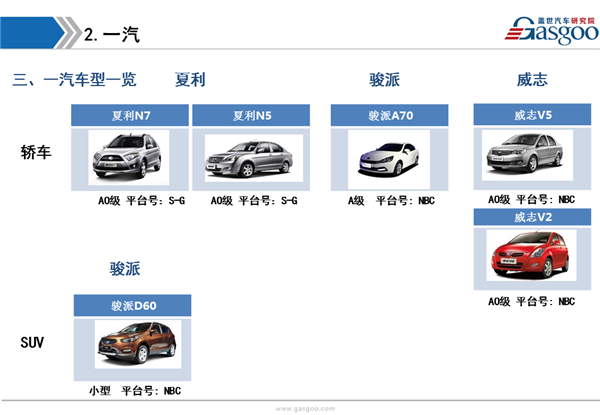 盖世汽车研究院：主流自主品牌车企产业布局