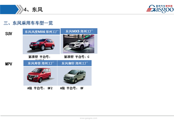 盖世汽车研究院：主流自主品牌车企产业布局