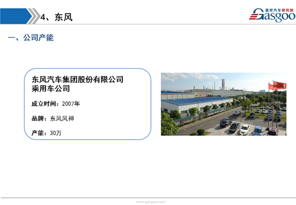 盖世汽车研究院：主流自主品牌车企产业布局