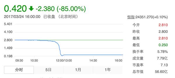 网约车，玩约车市场,网约车订单，共享汽车