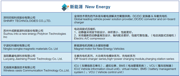 2017走进沃尔沃汽车——新能源&智能网联&轻量化专场成功举办