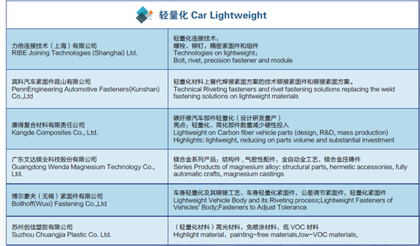 2017走进沃尔沃汽车——新能源&智能网联&轻量化专场成功举办