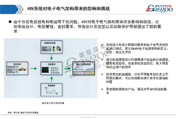 汽车48v系统,电机,BSG系统