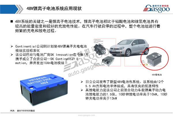 【行业综述】：48V系统行业综述