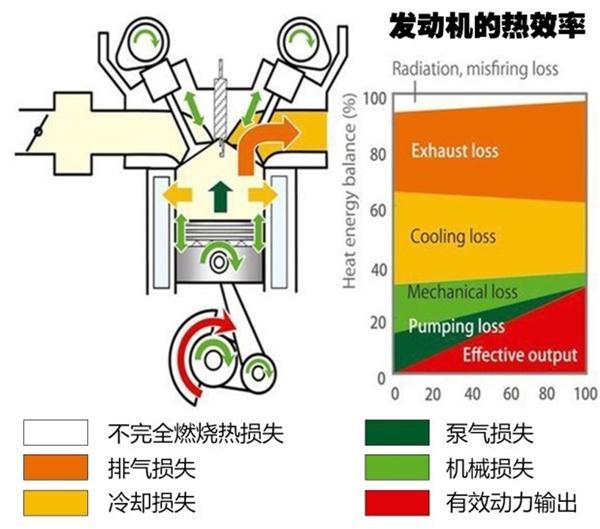 ，奇瑞1.5T汽油发动机,发动机热效率，中国先进发动机