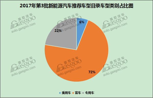 ，新能源汽车推荐目录,第294批机动车,车型推荐目录