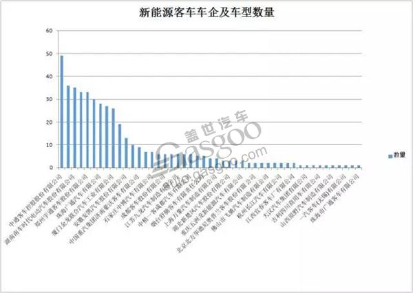 ，新能源汽车推荐目录,第294批机动车,车型推荐目录