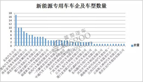 新能源汽车推荐目录,第294批机动车,车型推荐目录