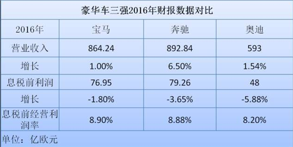 ，宝马新能源车,奔驰新能源车，奥迪新能源车