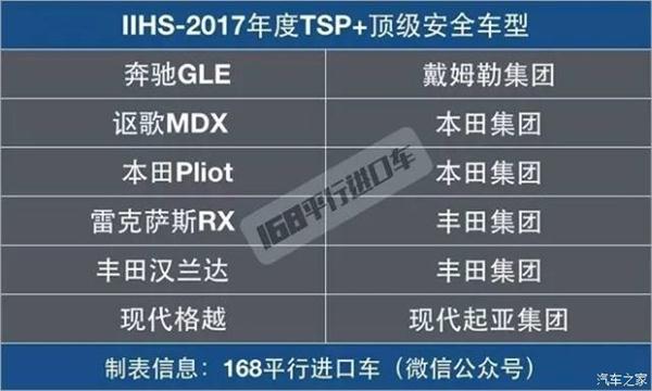 ，2017最安全SUV盘点