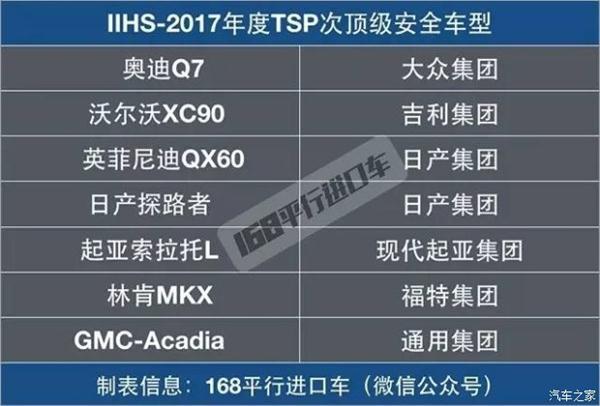 ，2017最安全SUV盘点