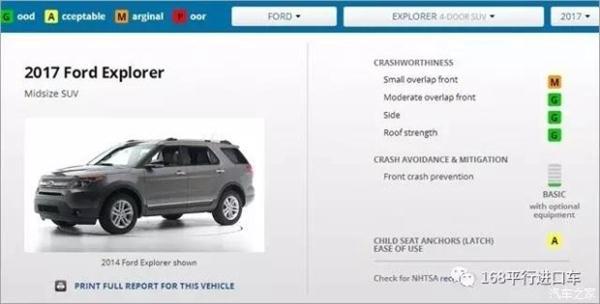 ，2017最安全SUV盘点