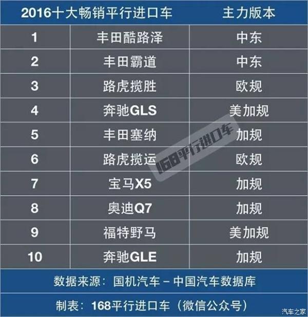 ，2017最安全SUV盘点