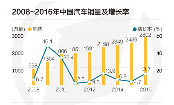 ,中国底特律