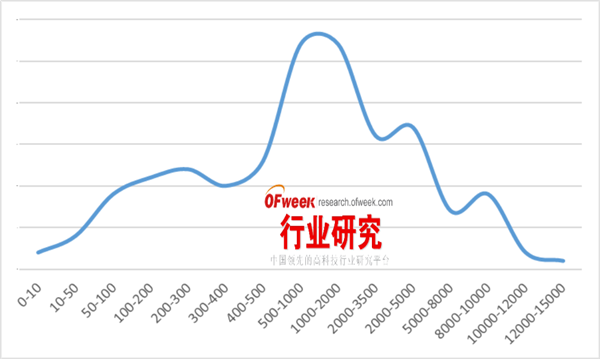 我国动力电池发展深度解析：投融资篇