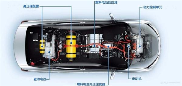 ，燃料电池汽车,氢燃料电池，丰田氢燃料电池