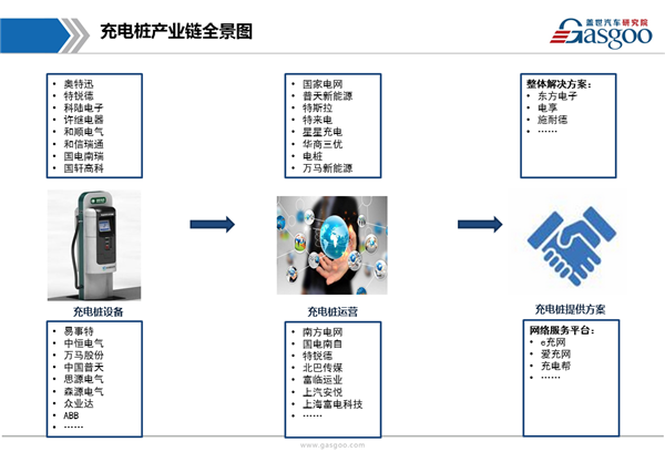 【行业综述】充电桩行业综述